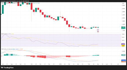 Analyst Shares ‘Realistic Stance’ For XRP, But Is It The End Of The Road?