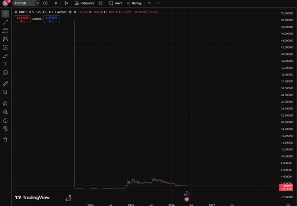 XRP