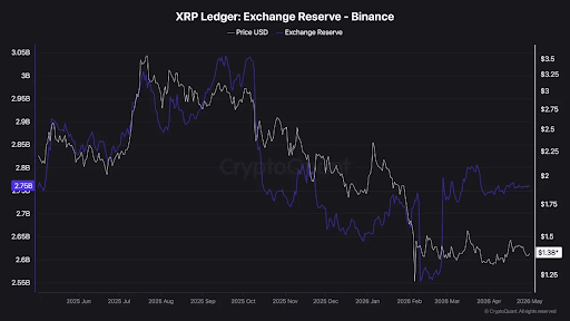 XRP