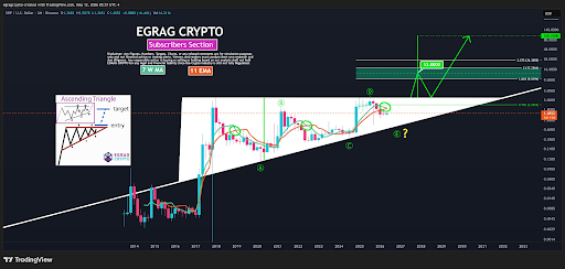 XRP