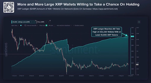 XRP