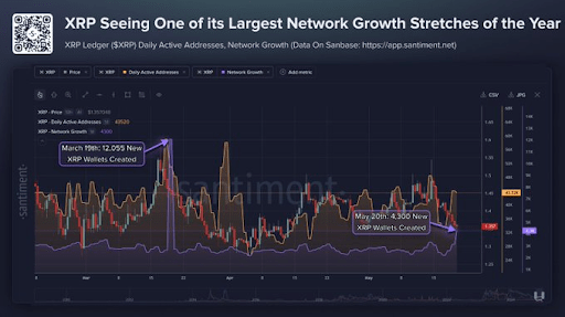 XRP