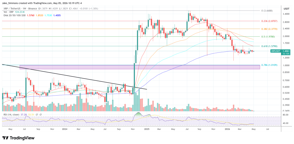 XRP price chart