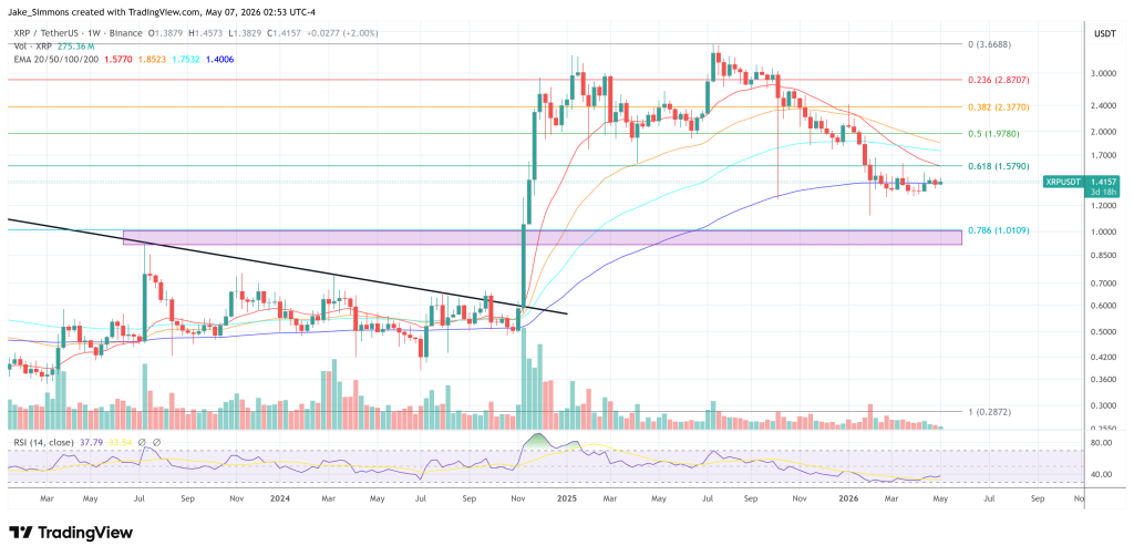 XRP price chart