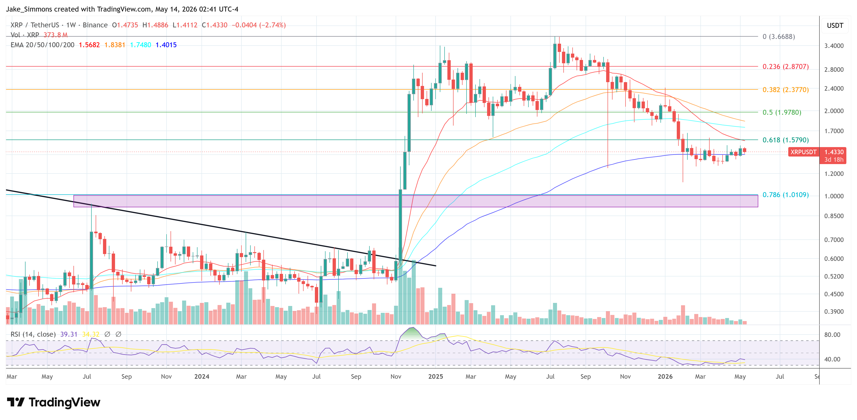 Tableau des prix XRP