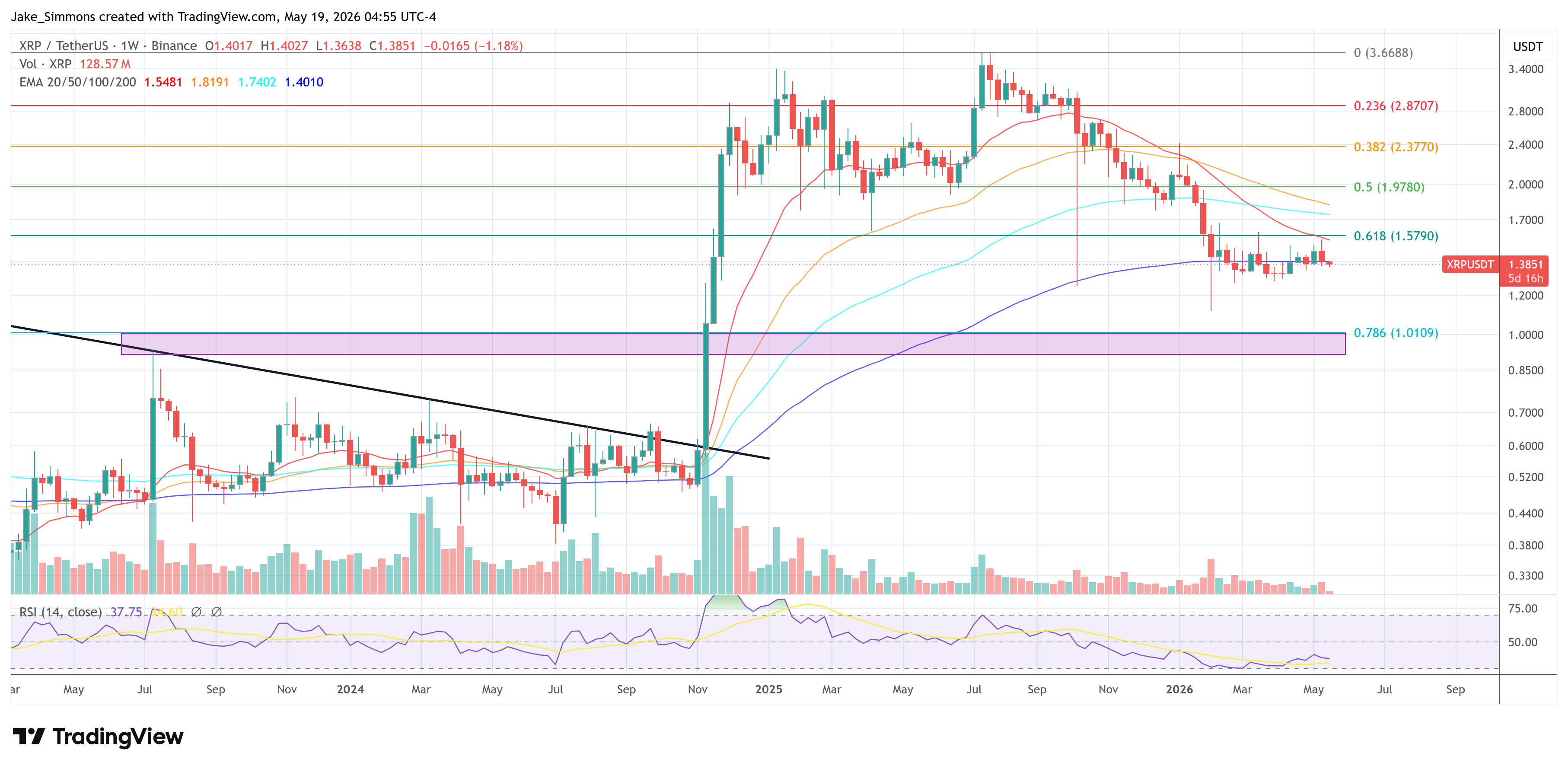 Tableau des prix XRP