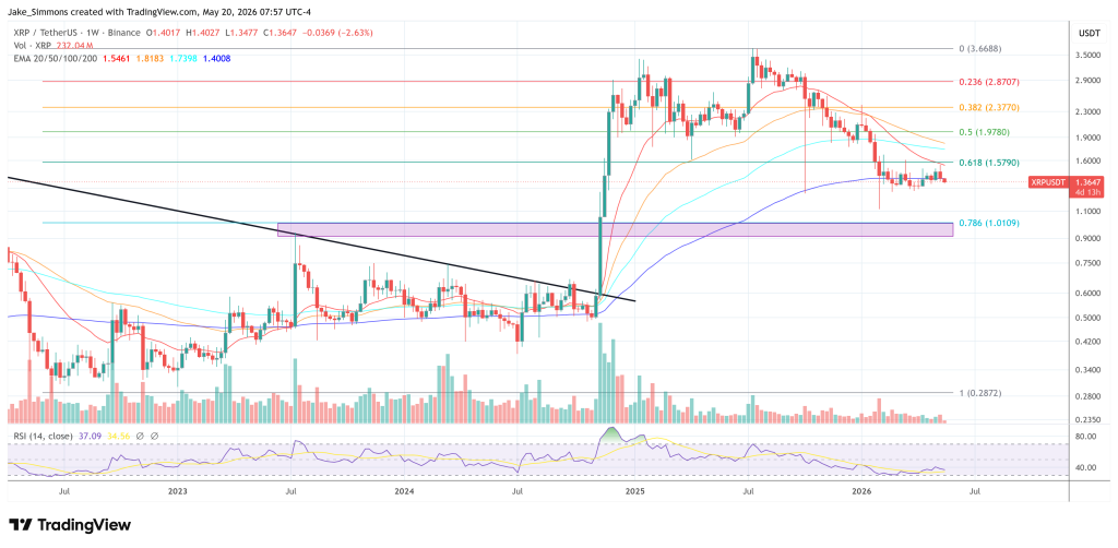 XRP price chart