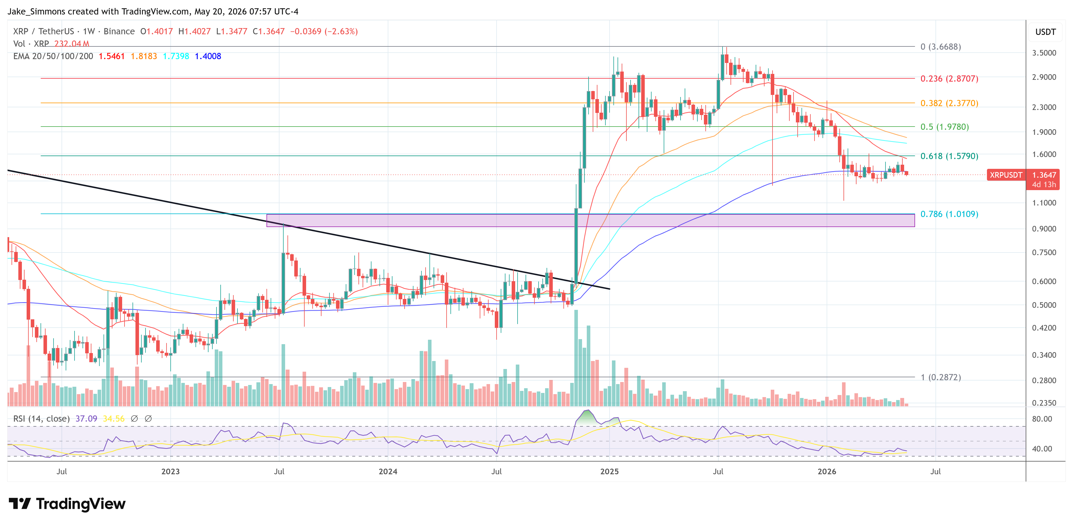 Tableau des prix XRP