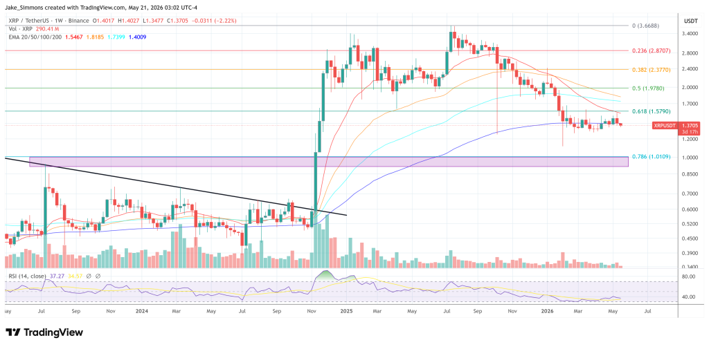 Evernorth Says RLUSD Is Not An XRP Killer: Here’s Why