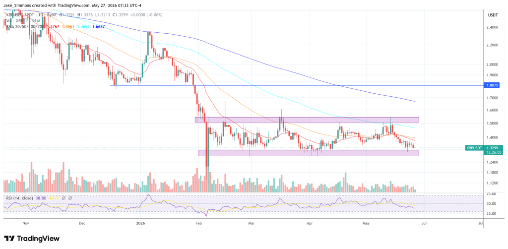 XRP price chart
