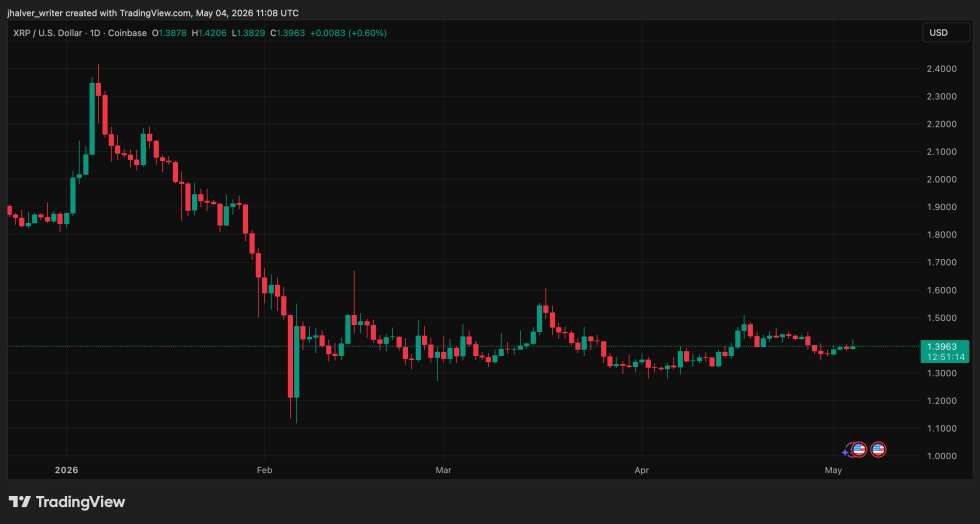 XRP Ripple XRPUSD_2026-05-04_13-08-46