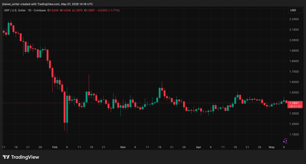 XRP Ripple XRPUSD XRPUSD_2026-05-07_16-18-20