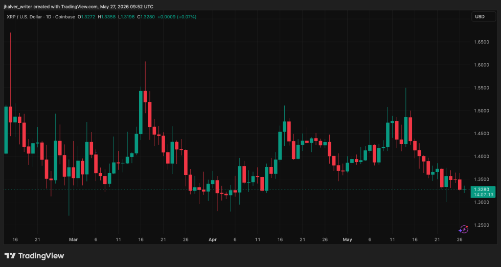 XRP Ripple XRP Ledger XRPUSD_2026-05-27_11-52-48