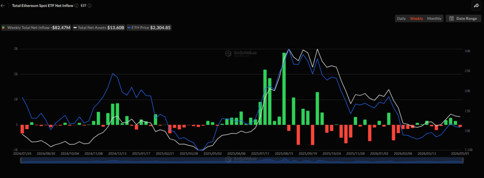 Bitmine Adds 101,745 ETH, Moves Closer To 5% Ethereum Supply Goal