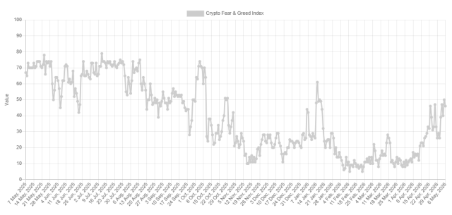 Bitcoin Fear & Greed