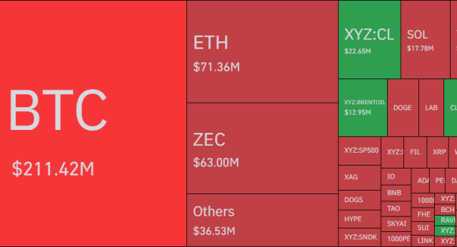 Bitcoin Liquidations