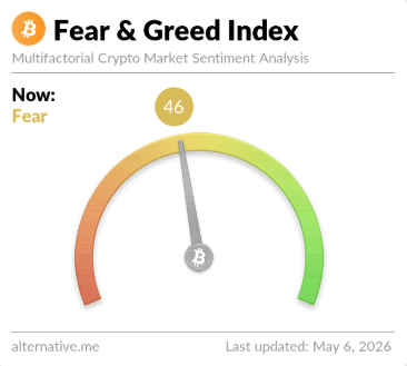 Bitcoin Fear
