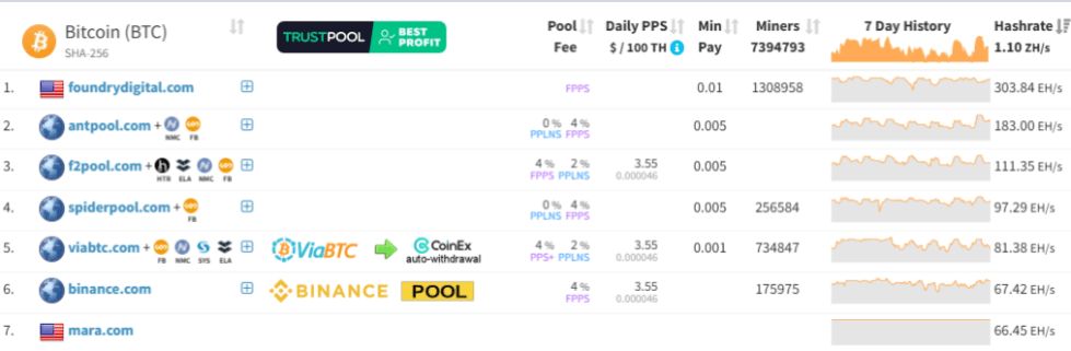 Bitcoin Mining Pool