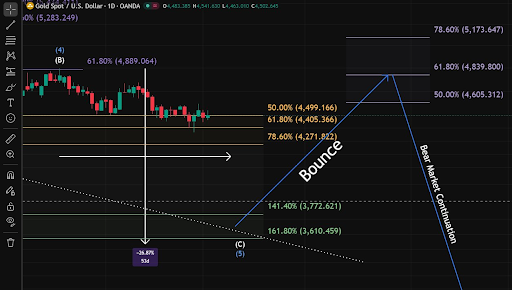 Altcoin