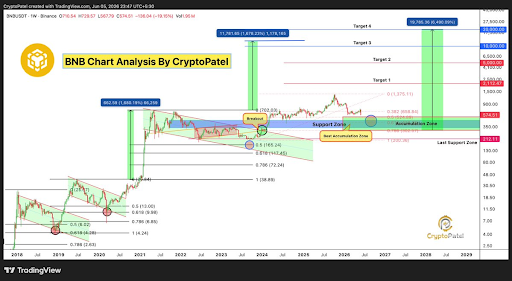 BNB