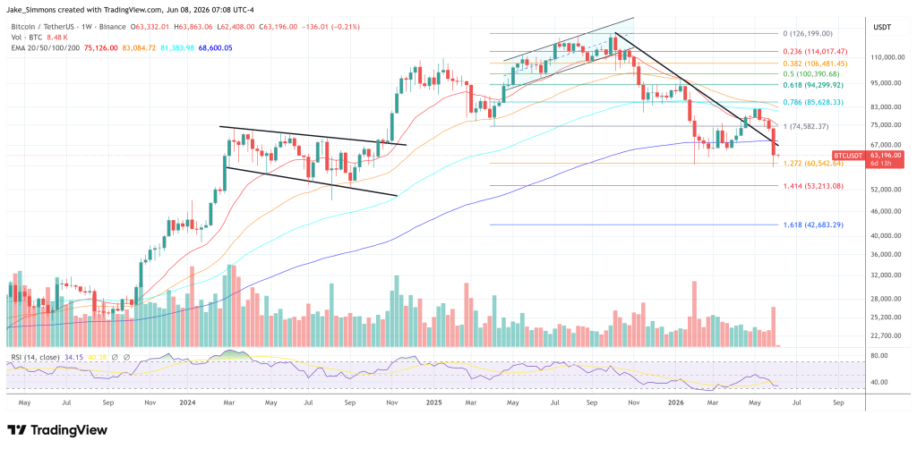 Bitcoin price chart