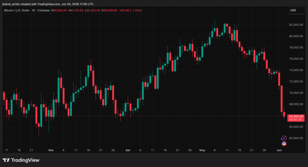 Crypto Bitcoin BTC BTCUSD BTCUSD_2026-06-03_19-09-31