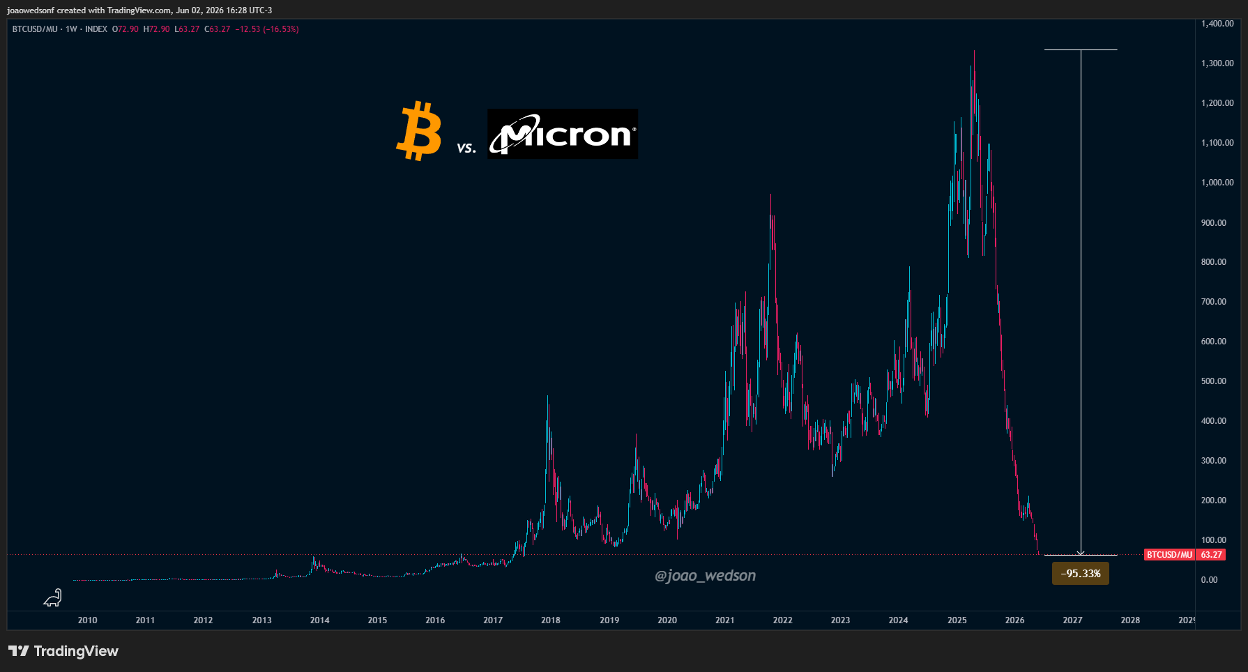 Ethereum