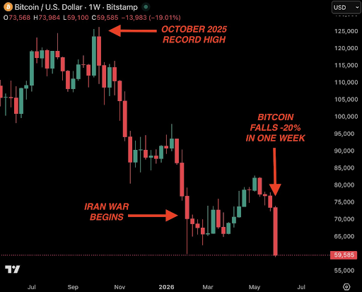 Bitcoin