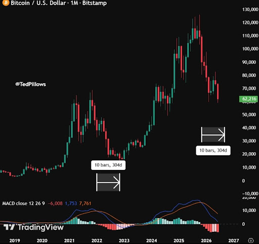 Fond de cycle Bitcoin
