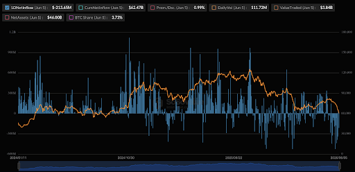 Bitcoin price 1