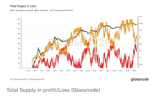 Bitcoin profit