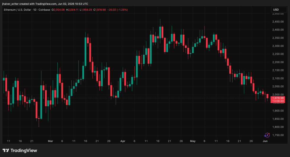 Ethereum ETH ETHUSD ETHUSD_2026-06-02_12-53-11