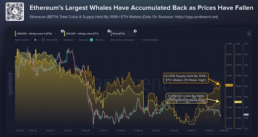 Ethereum price 1