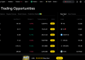 LBank Crypto Futures Exchange
