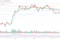 Solana price chart