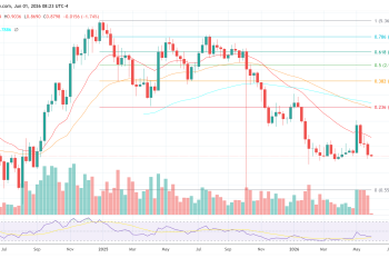 SUI price chart