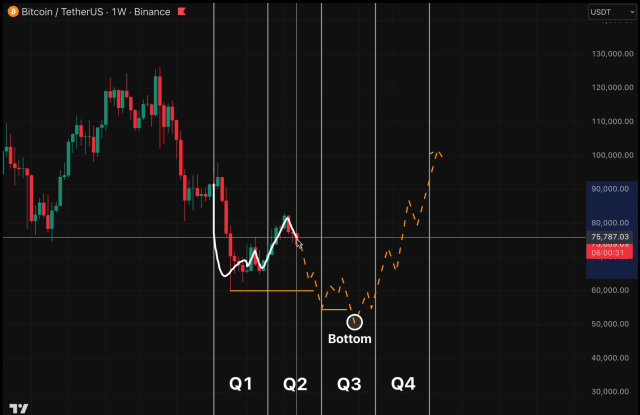 Bitcoin price