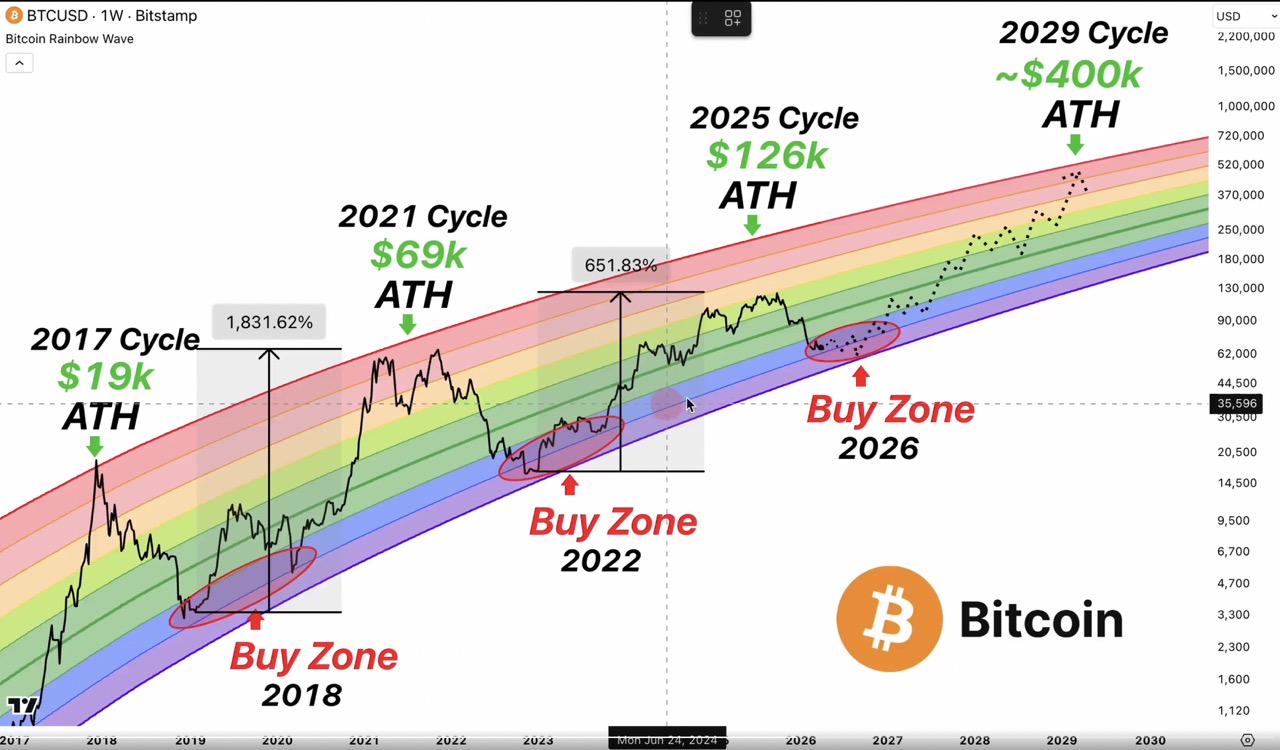 Prix du Bitcoin