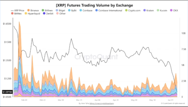 XRP