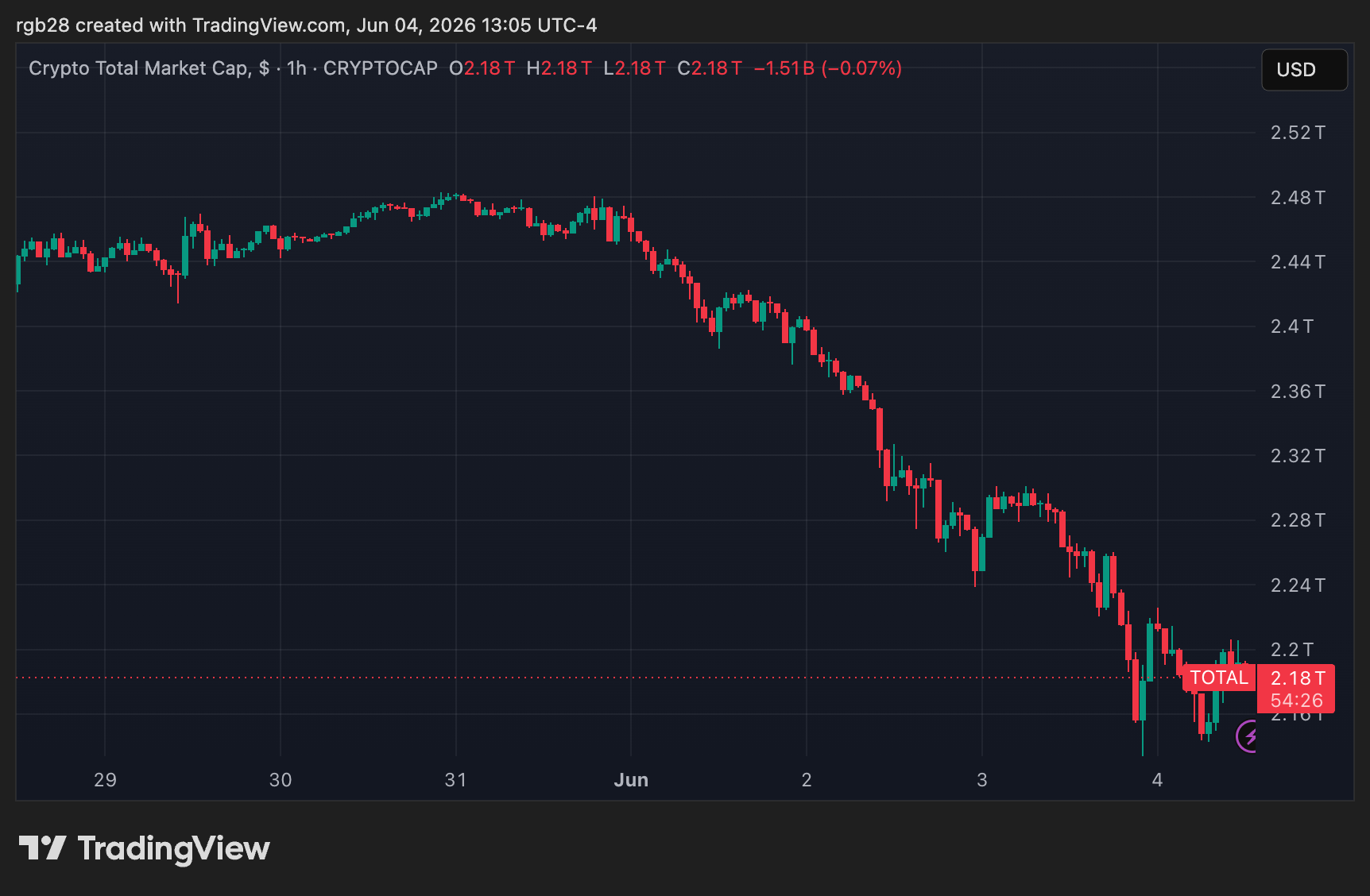 crypto, total