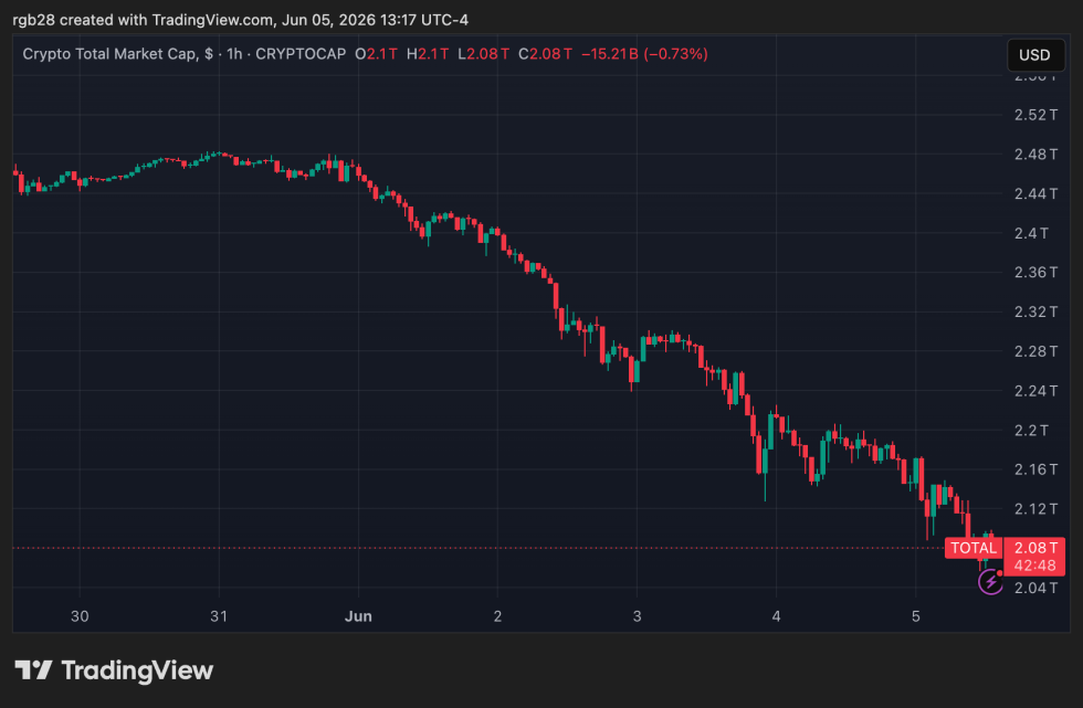 crypto, TOTAL