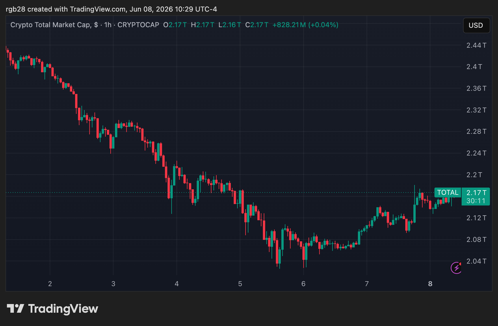 crypto