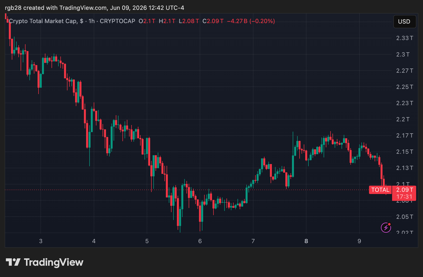 Crypto, total
