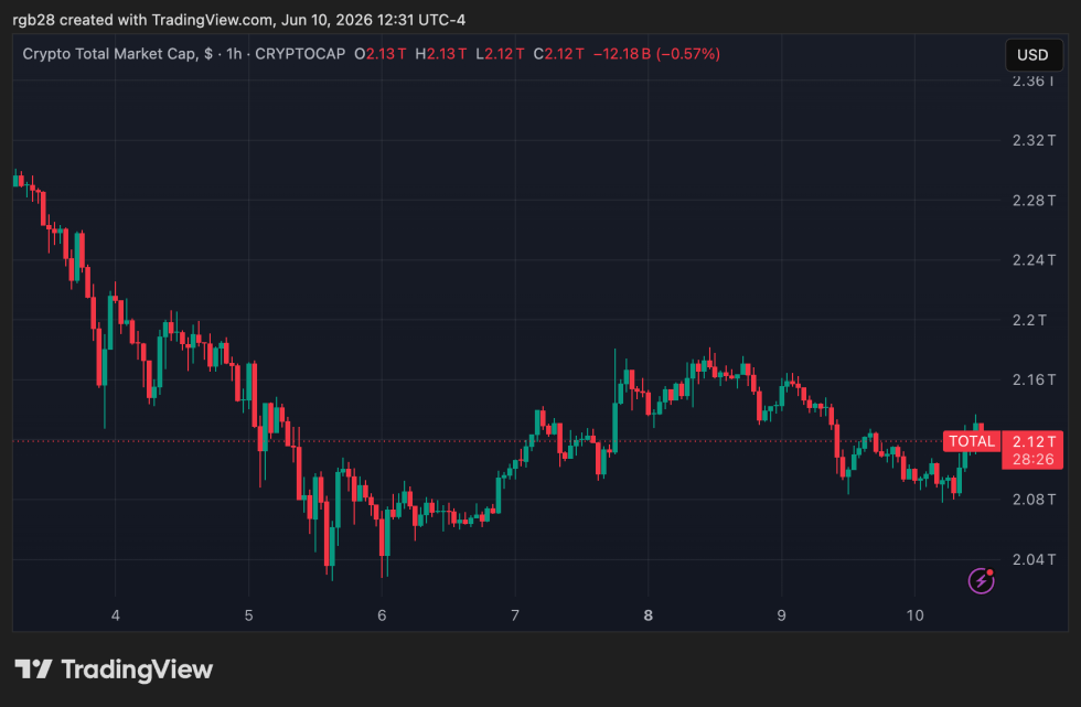 stablecoin, TOTAL