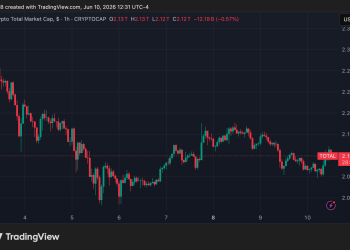 stablecoin, TOTAL