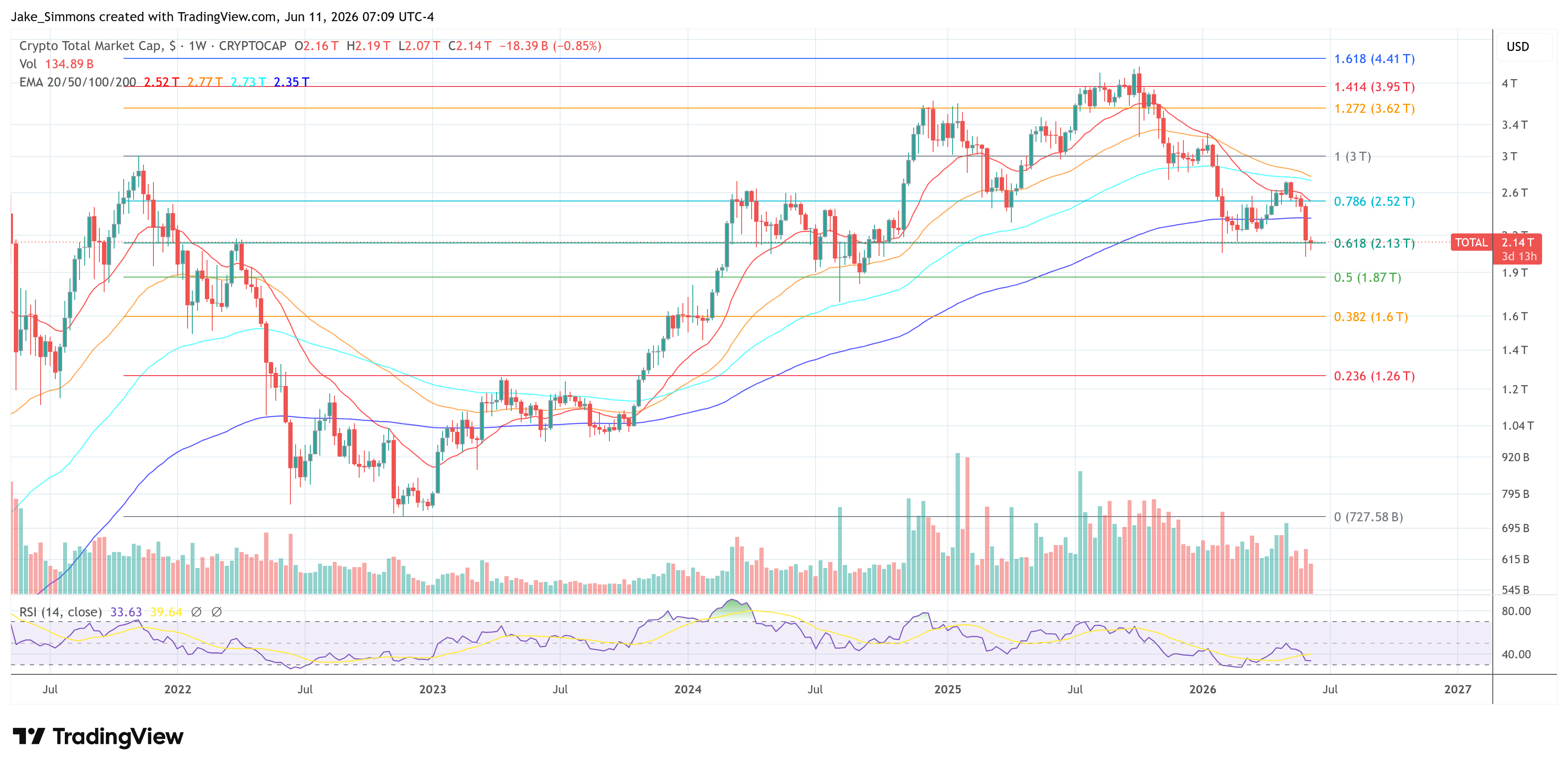 SUI Prints Bullish Flag Pattern As Traders Watch For Breakout SUI Prints Bullish Flag Pattern As Traders Watch For Breakout
