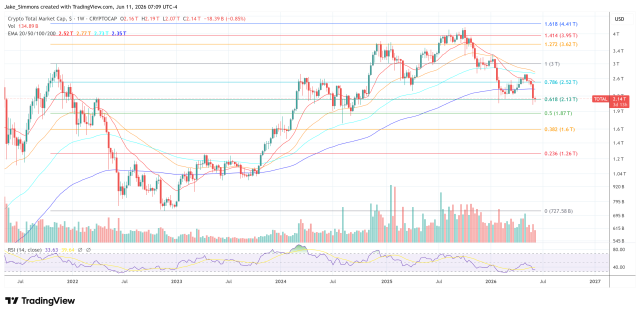 SUI Prints Bullish Flag Pattern As Traders Watch For Breakout