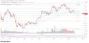 Total crypto market cap