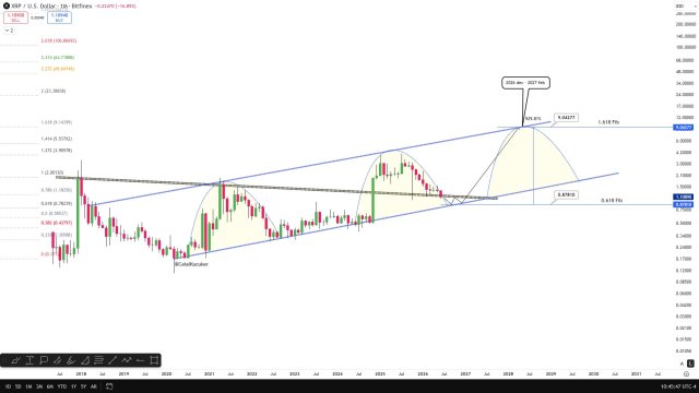XRP Price
