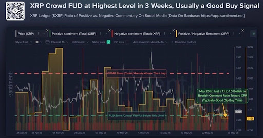 Why The Extreme FUD And Bearish Pressure Could Be Good News For The XRP Price